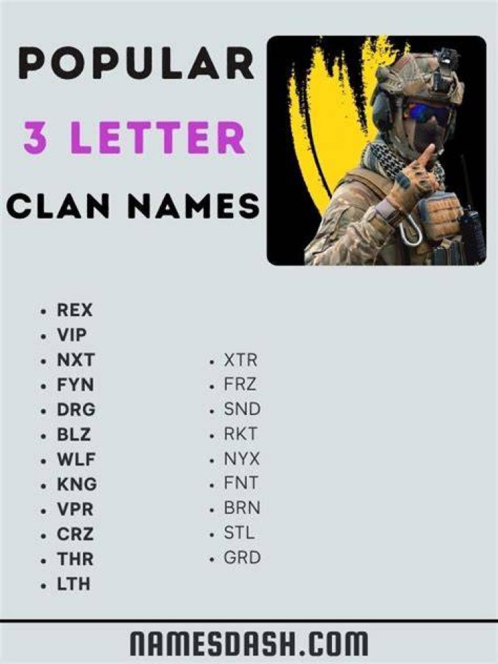 433+ 3 Letter Clan Names & Clan Tag Names Of Three Letter