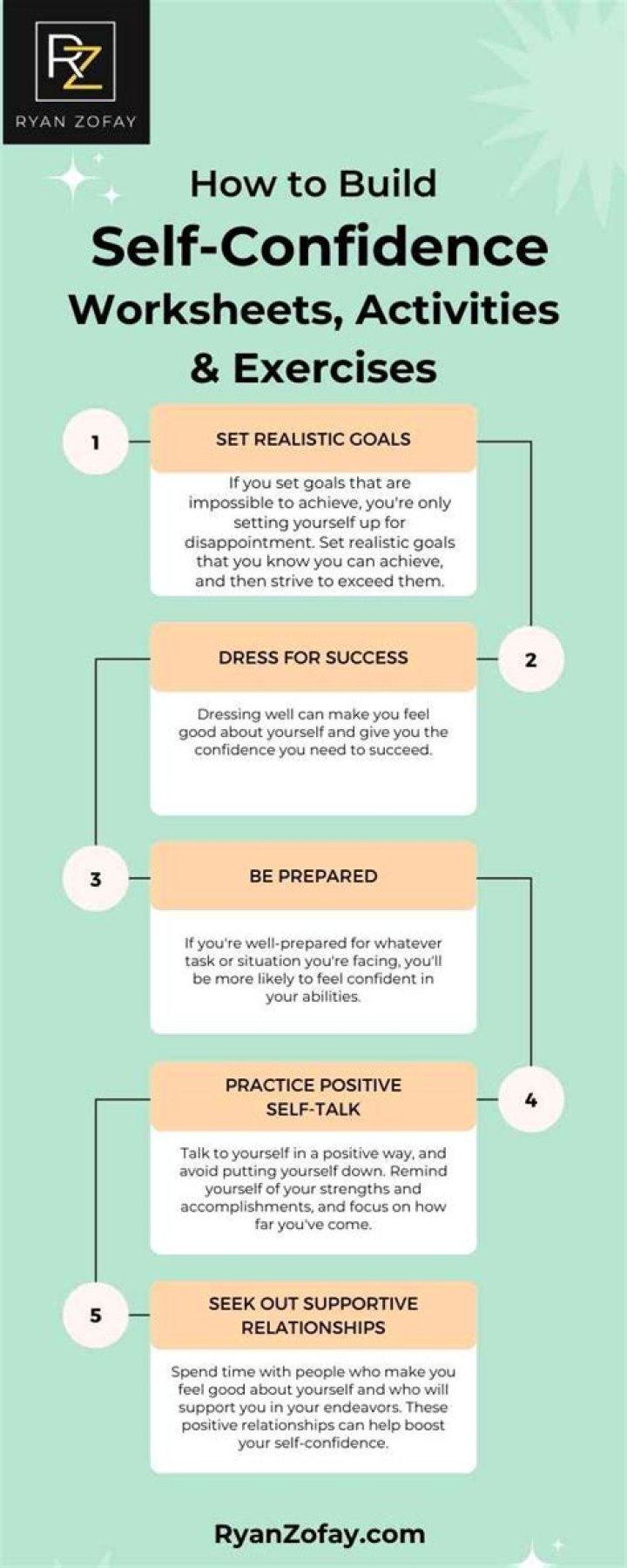 A Comprehensive Guide For Confidence And Style