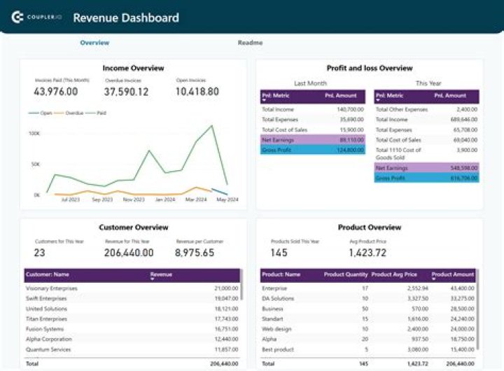 A Deep Dive Into Revenue Per View
