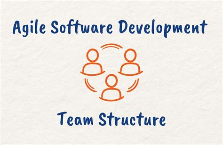 A Guide To Agile Software Development