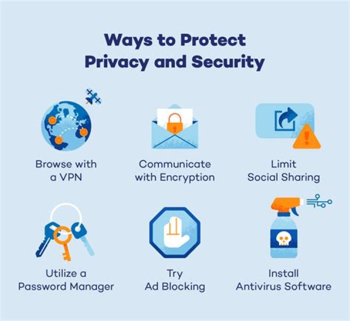 A Guide To Enhanced Privacy And Security