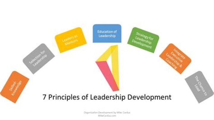 Advanced Leadership Principles Leadership Development San Diego