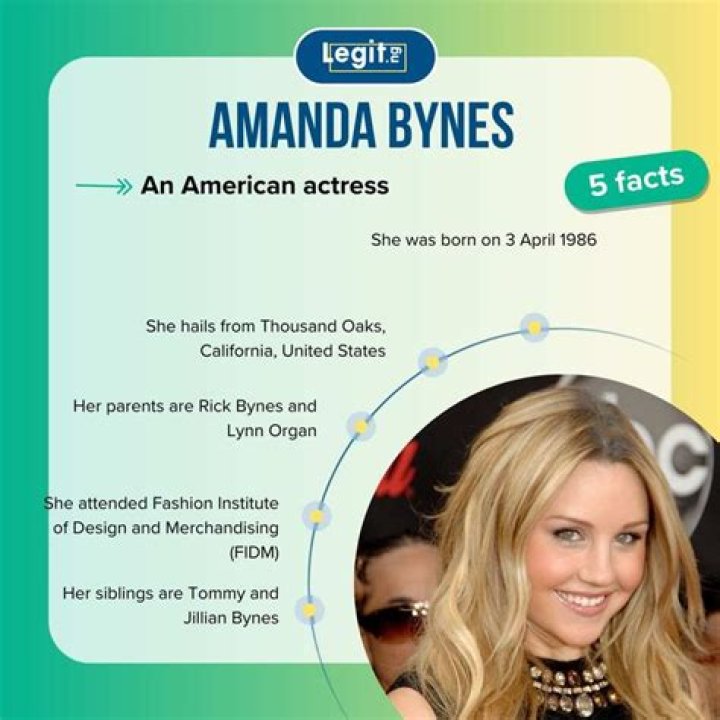 Amanda Bynes Net Worth The Wealth of The American Actress
