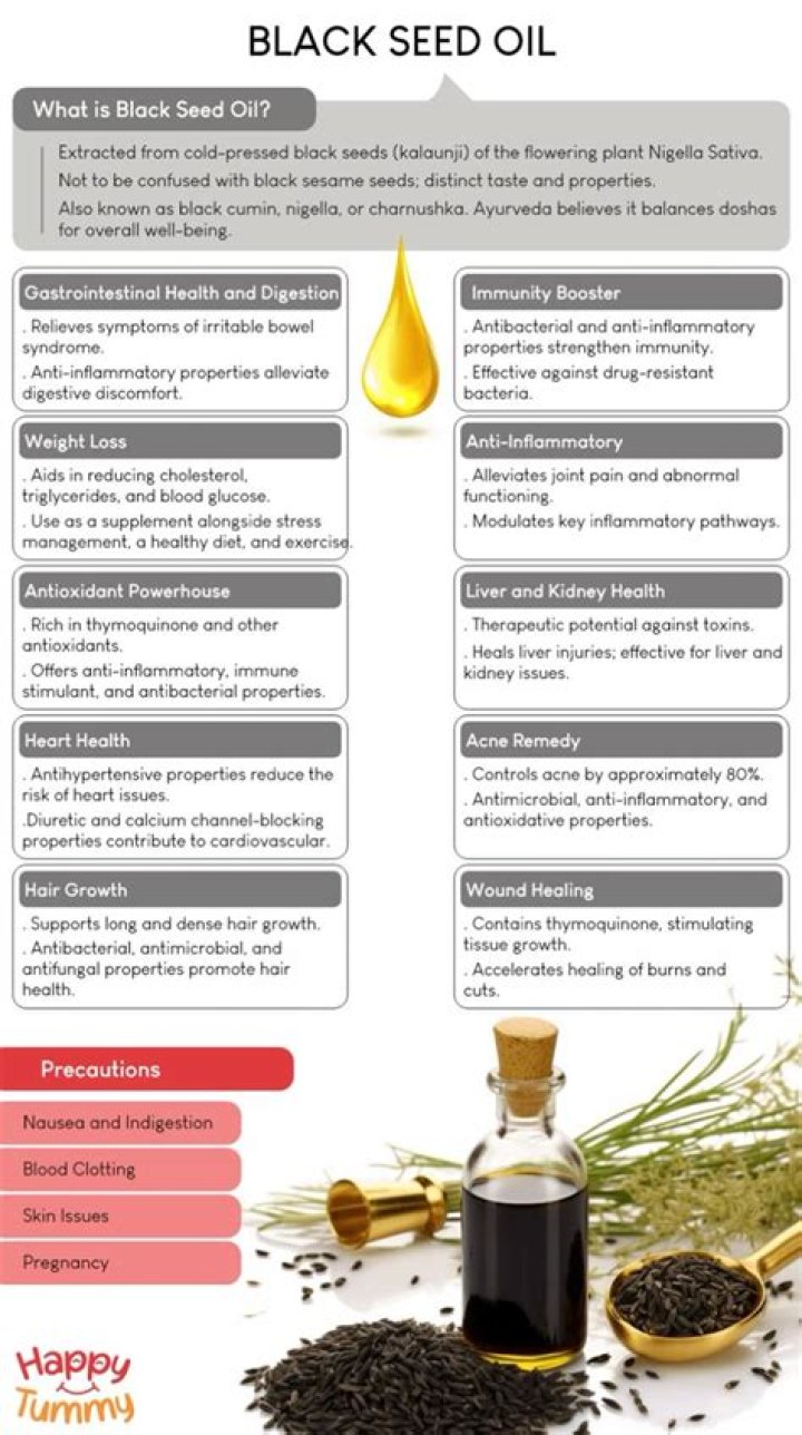 Black Seed Oil Uses, Effects During Pregnancy