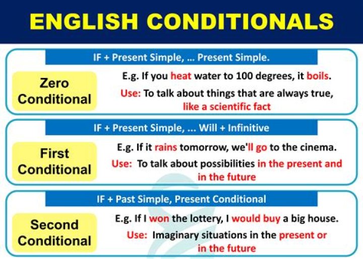 Conditional 'Case' Formulas YouTube