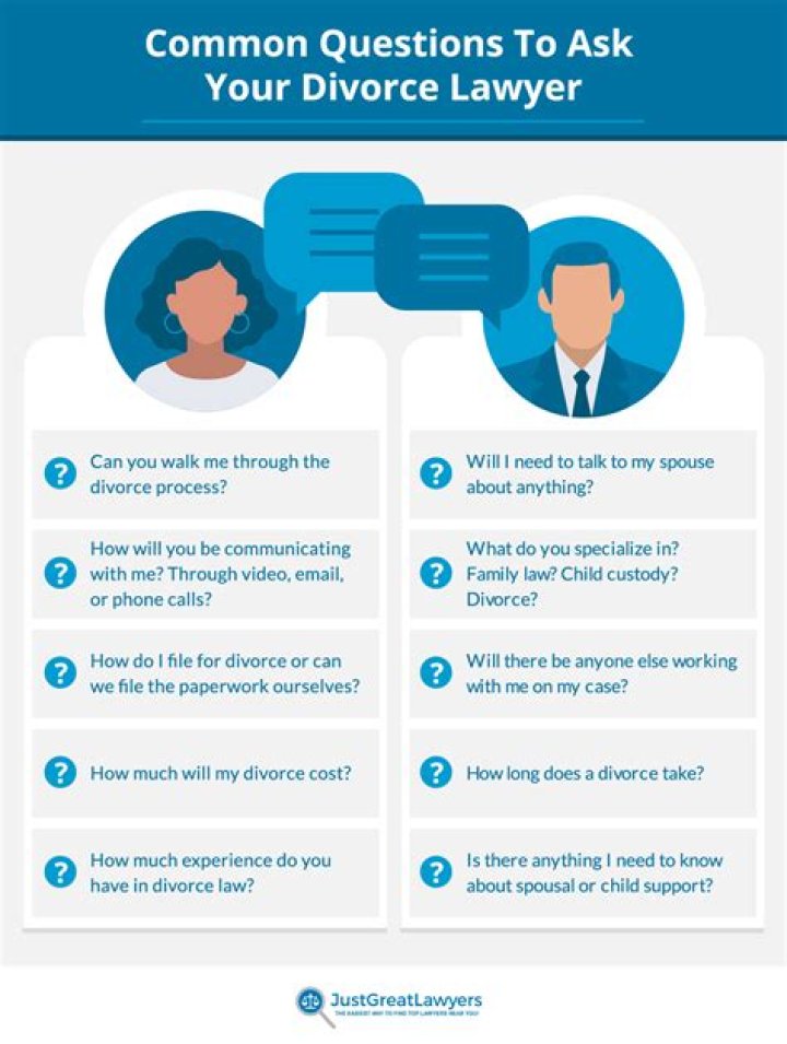 Divorce Advice What Should You Do With Your Wedding Ring, Wedding