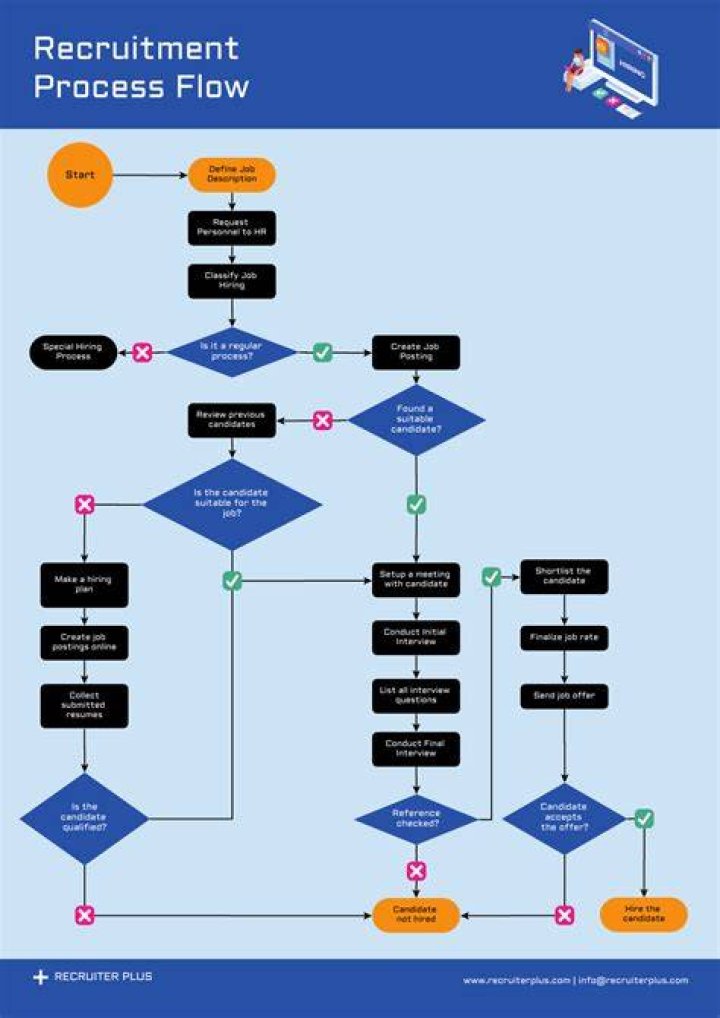Explaining the process of a home foreclosure