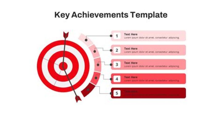 Exploring Age, Achievements, And Impact