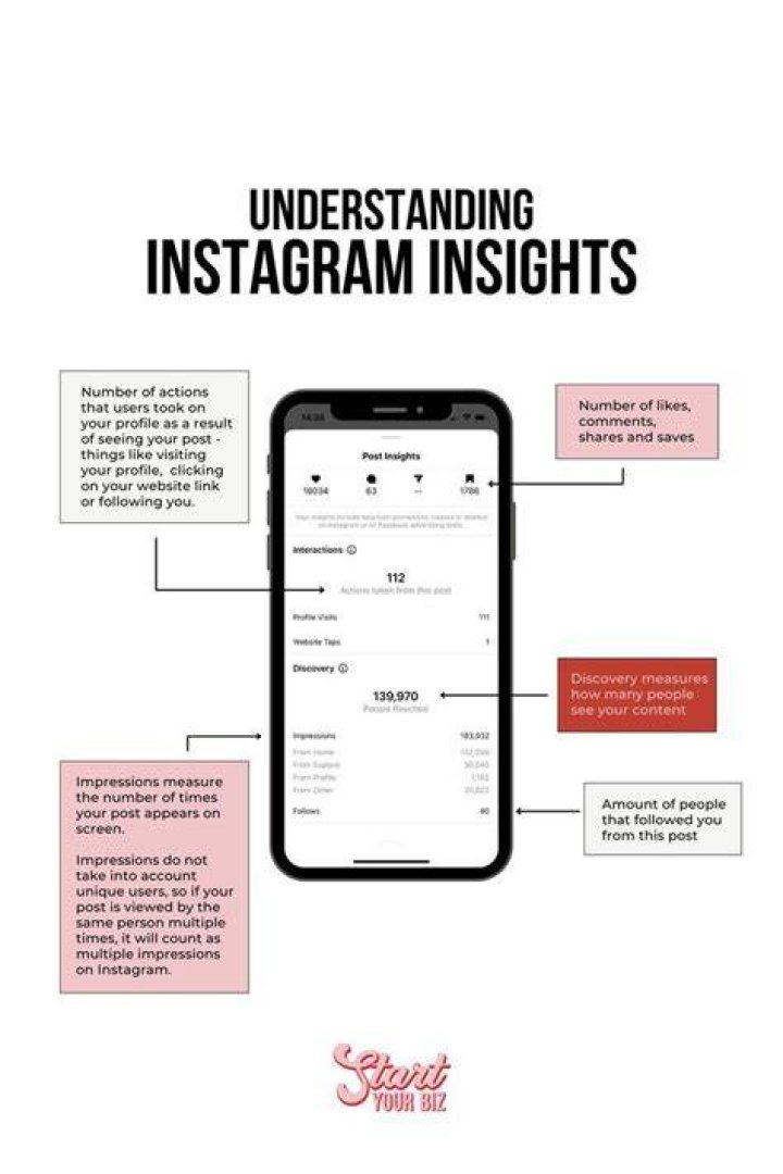 Exploring Her Instagram For Supernatural Insights
