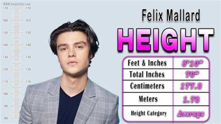 Felix Mallard Biography, Height & Life Story Super Stars Bio