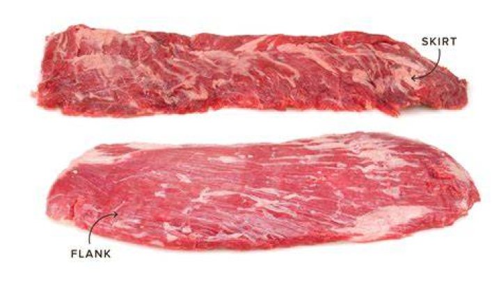 Flank Steak vs Skirt Steak Which One is Best? (4 Big Differences)