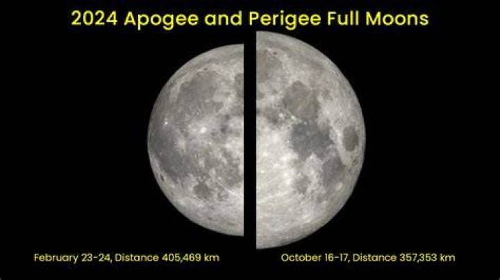 Full Moon at February Perigee Super moon, Shoot the moon