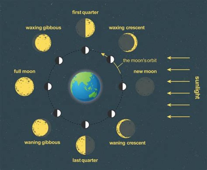 How to do the moon phase TikTok trend Kowatek