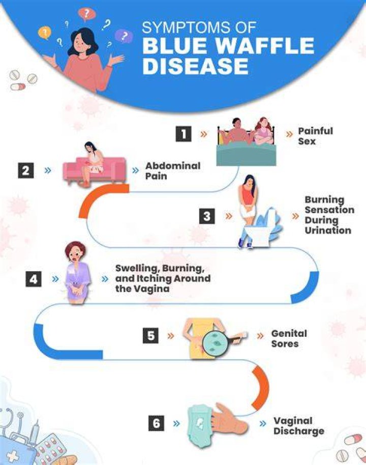 How to get Blue waffles std YouTube