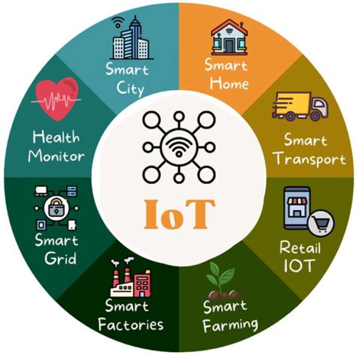 IoT Devices Batch Job Remote: Revolutionizing Connectivity and Efficiency
