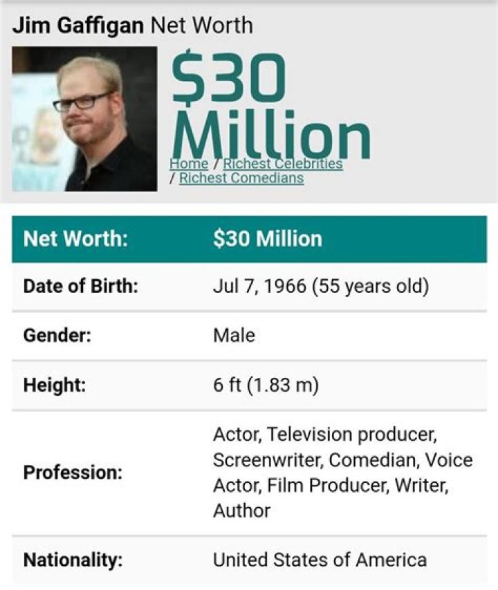 Jim Gaffigan Net Worth A Look At The Comedian's Financial Standing