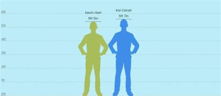 Kai Cenat Height and Age How Tall and How Old is The YouTuber?