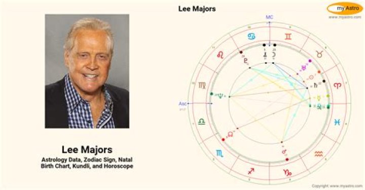 Lee Majors Birth Chart Aaps.space