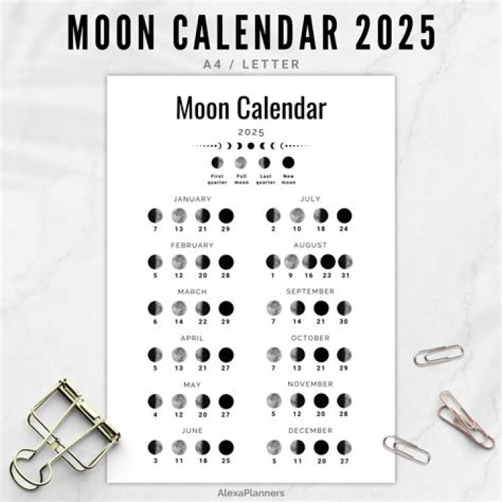 Moon Phase "Calculating Your Compatibility Exploring the Moon Phase