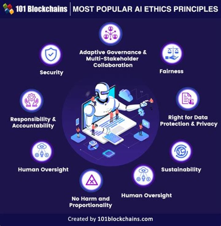 Privacy, Ethics, And Digital Boundaries