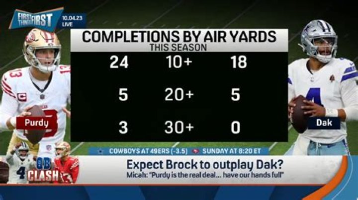 QB Brock Purdy Thread Page 1725 49ers Webzone Forum