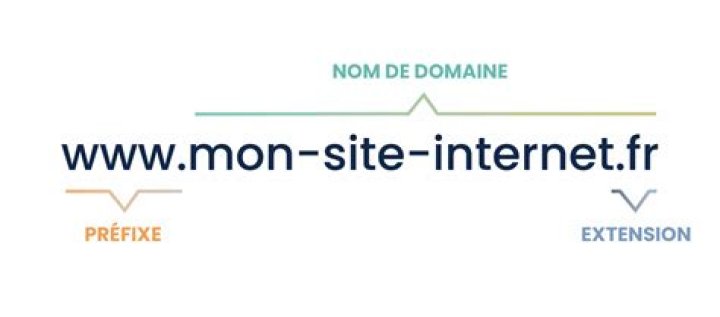 Quel est le nom de la soeur &agrave; Lamine Yamal svp Nosdevoirs.fr