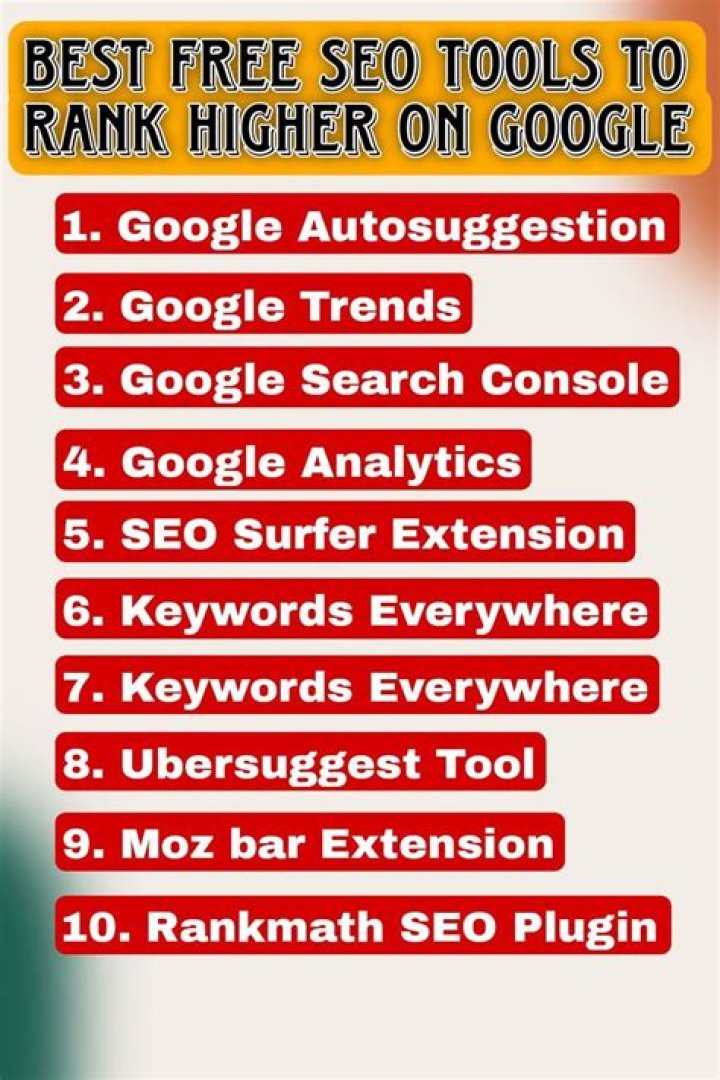 Rank Higher With Our Free SERP Position Analyzer Tool WordBot