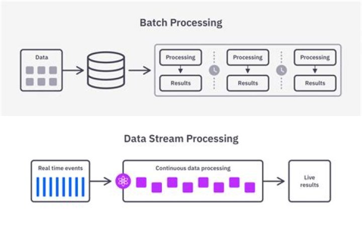 Remote IoT Batch Job Example: Streamlining Data Processing for Efficient Operations