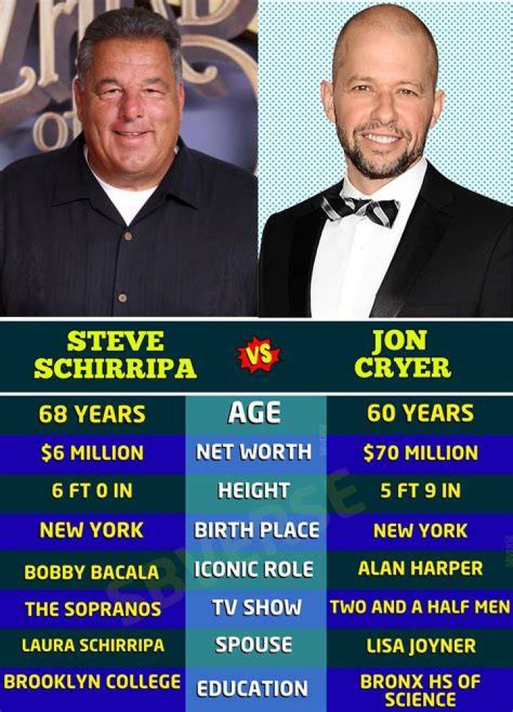 Steve Schirripa Net Worth, Age, Height, Weight Net Worth Roll