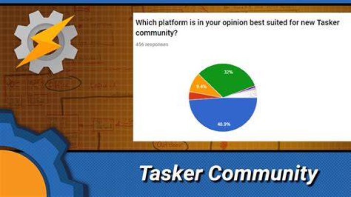 Tasker community, Google+ and other updates NotEnoughTech