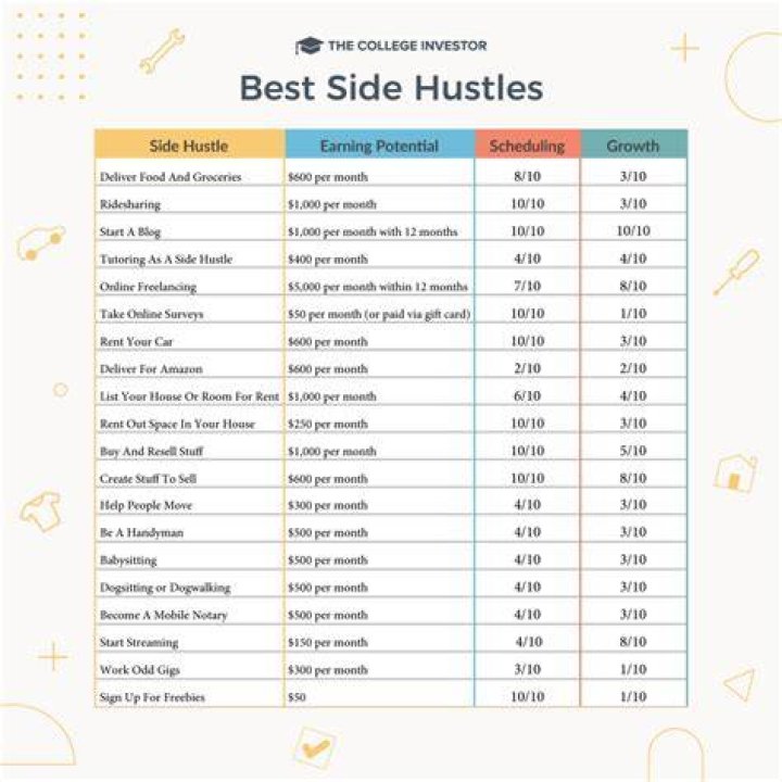 The Best Side Job For Teachers Teach Create Sell Jobs for teachers