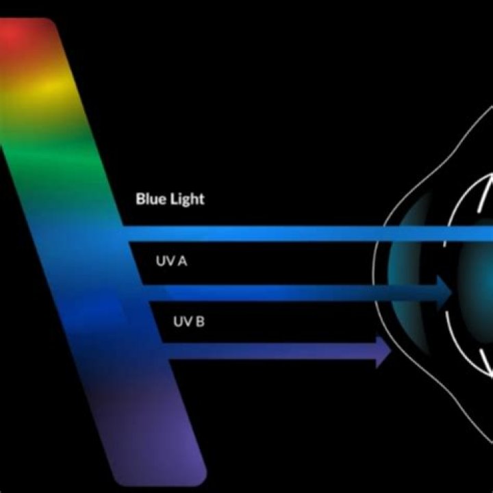 THE BLUE LIGHT
