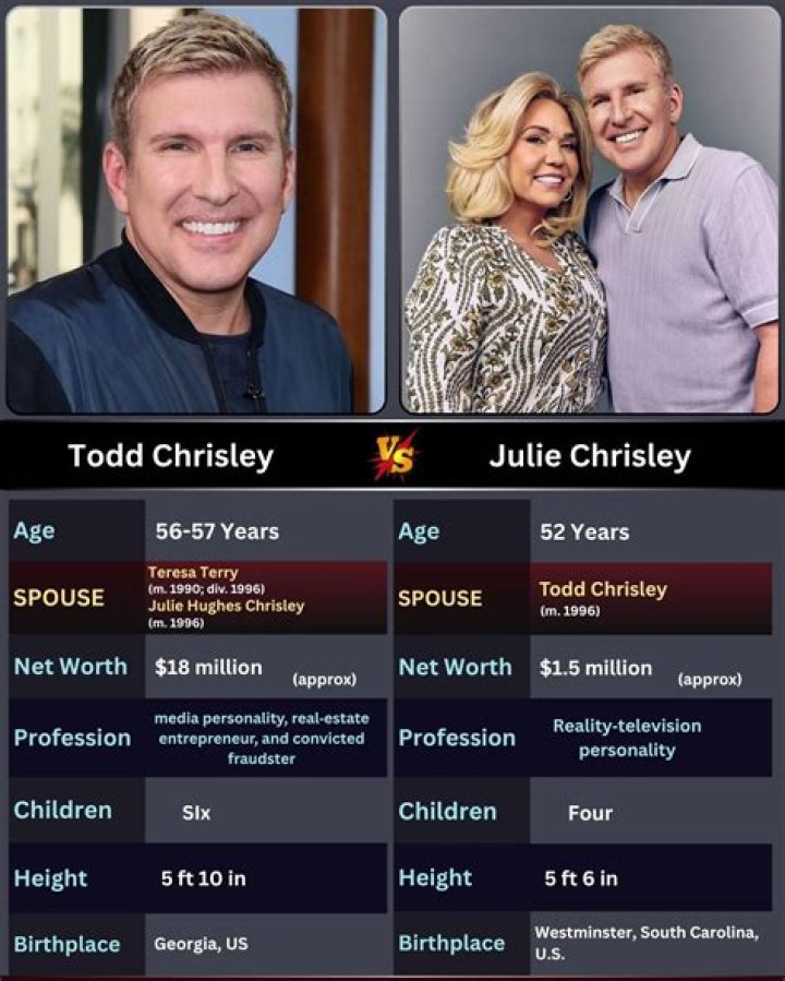 Todd Chrisley Age, Wiki, Bio, Photos
