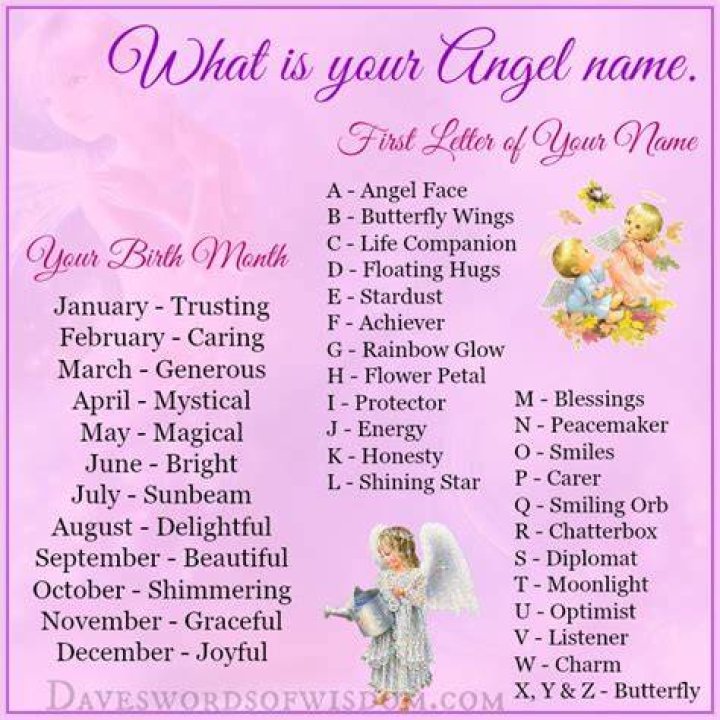 What Is Your Angel Name?